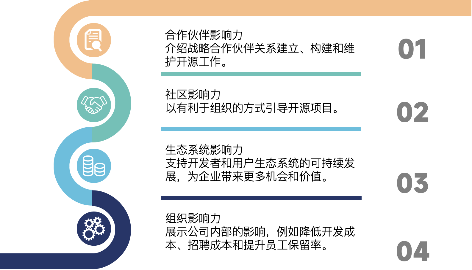 CHAOSS Health Impacts